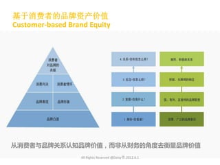 基于消费者的品牌资产价值
Customer-based Brand Equity




从消费者与品牌关系认知品牌价值，而非从财务的角度去衡量品牌价值
                  All Rights Reserved @Daisy墨.2012.6.1
 