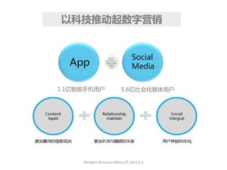 以科技推劢起数字营销


                                  Social
  App                             Media

1.1亿智能手机用户                 5.6亿社会化媒体用户




     All Rights Reserved @Daisy墨.2012.6.1
 