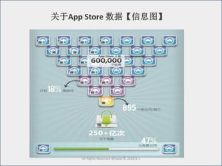 关于App Store 数据【信息图】




     All Rights Reserved @Daisy墨.2012.6.1
 