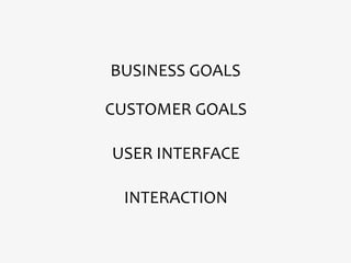 BUSINESS GOALS

CUSTOMER GOALS

USER INTERFACE

 INTERACTION
 