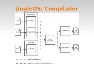 Softwares são confiáveis? Therac-25 Dispositivo de radioterapia controlado por software 