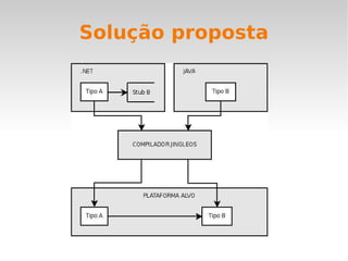 De quem é a culpa? Tanenbaum responde: O maior responsável pela falta de dependabilidade é o sistema operacional Monolítico 