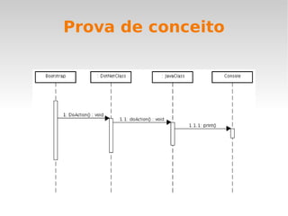 Isolamento de falhas pobre Baixa dependabilidade está associada a defeitos de software Até 75 defeitos em cada 1000 linhas de código 