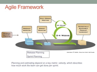 Agile Framework



Strategic
Planning




                            Release Planning
                            Sprint Planning


            Planning and estimating depend on a key metric: velocity, which describes
            how much work the team can get done per sprint.

                                                                                        5
 