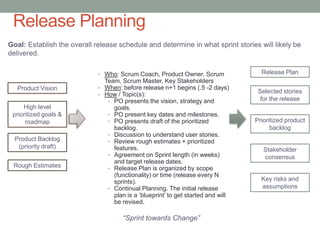 Release Planning
Goal: Establish the overall release schedule and determine in what sprint stories will likely be
delivered.

                             • Who: Scrum Coach, Product Owner, Scrum               Release Plan
                               Team, Scrum Master, Key Stakeholders
   Product Vision            • When: before release n+1 begins (.5 -2 days)
                             • How / Topic(s):
                                                                                   Selected stories
                                • PO presents the vision, strategy and              for the release
     High level                   goals.
 prioritized goals &            • PO present key dates and milestones.
      roadmap                   • PO presents draft of the prioritized            Prioritized product
                                  backlog.                                              backlog
                                • Discussion to understand user stories.
  Product Backlog               • Review rough estimates + prioritized
   (priority draft)               features.                                          Stakeholder
                                • Agreement on Sprint length (in weeks)              consensus
                                  and target release dates.
 Rough Estimates                • Release Plan is organized by scope
                                  (functionality) or time (release every N
                                  sprints).                                         Key risks and
                                • Continual Planning. The initial release           assumptions
                                  plan is a ‘blueprint’ to get started and will
                                  be revised.

                                      “Sprint towards Change”

                                                                                                        6
 