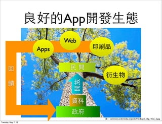 良好的App開發⽣生態
政府
⺠民 間
資料
開放
圖：commons.wikimedia.org/wiki/File:Boyds_Big_Tree_2.jpg
回
饋
Apps
Web
印刷品
衍⽣生物
Tuesday, May 7, 13
 