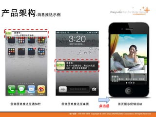 家春秋：
十月一优惠活动，满2000元返
200，赶快进来看看吧！…
家春秋：
十月一优惠活动开始啦…
家春秋
十月一优惠活动，满2000元返200，赶快进
来看看吧！
产品架构-消息推送示例
促销信息推送至桌面促销信息推送至通知栏 首页展示促销活动
点击后
 