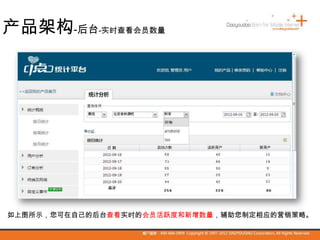 如上图所示，您可在自己的后台查看实时的会员活跃度和新增数量，辅助您制定相应的营销策略。
产品架构-后台-实时查看会员数量
 
