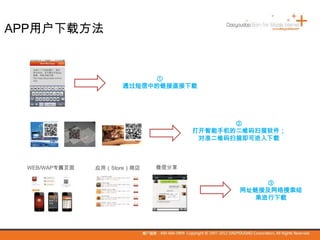 餐巾纸
②
打开智能手机的二维码扫描软件；
对准二维码扫描即可进入下载
③
网址链接及网络搜索结
果进行下载
应用（Store）商店WEB/WAP专属页面 微信分享
牛肉蛋白质含量高，而脂
肪含量低，所以味道鲜美，
受人喜爱，享有“肉中骄子”的
美称。
①
通过短信中的链接直接下载
这是个了不起的餐厅，有空
你也试试，也可通过手机app
查看，导航也很方便
http://app.daoyoudao.com/re
/xeq
APP用户下载方法
 