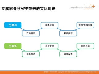专属家春秋APP带来的实际用途
①宣传
产品展示
优惠促销
新品推荐
微信/微博分享
②服务
消息推送
会员管理
留言反馈
地图导航
 