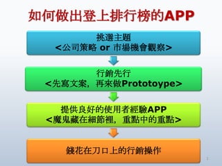 аAPP
1
x}
<˾ or ЈC^>
N
<ȌİفPrototoype>
ṩõʹ߽APP
<ħڼecеc>
XڵϵN
 