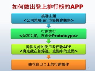 如何做出登上排行榜的APP
1
挑選主題
<公司策略 or 市場機會觀察>
行銷先行
<先寫文案，再來做Prototoype>
提供良好的使用者經驗APP
<魔鬼藏在細節裡，重點中的重點>
錢花在刀口上的行銷操作
 