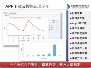 APP下載及按鈕流量分析
充份瞭解客戶習性，精準行銷，營收大幅飆高!
►新增用戶數
►啟動次數
►App出錯次數
►用戶活躍度
►用戶回訪頻率
►每日使用時間
►版本修正分析
►按鈕點擊次數
►連網方式分析
►用戶回訪週期
 