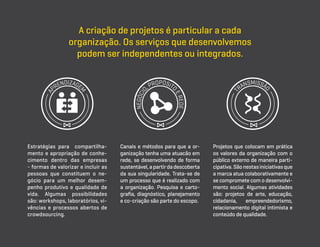 A criação de projetos é particular a cada
organização. Os serviços que desenvolvemos
podem ser independentes ou integrados.

Estratégias para compartilhamento e apropriação de conhecimento dentro das empresas
- formas de valorizar e incluir as
pessoas que constituem o negócio para um melhor desempenho produtivo e qualidade de
vida. Algumas possibilidades
são: workshops, laboratórios, vivências e processos abertos de
crowdsourcing.

Canais e métodos para que a organização tenha uma atuacão em
rede, se desenvolvendo de forma
sustentável, a partir da descoberta
da sua singularidade. Trata-se de
um processo que é realizado com
a organização. Pesquisa e cartografia, diagnóstico, planejamento
e co-criação são parte do escopo.

Projetos que colocam em prática
os valores da organização com o
público externo de maneira participativa. São nestas iniciativas que
a marca atua colaborativamente e
se compromete com o desenvolvimento social. Algumas atividades
são: projetos de arte, educação,
cidadania,
empreendedorismo,
relacionamento digital intimista e
conteúdo de qualidade.

 