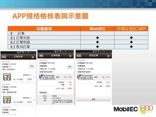 功能說明 MobilEC 市場主流EC APP
8 訂單
8.1 訂單列表  
8.2 訂單明細  
8.3 取消訂單  
APP規格檢核表與示意圖
 