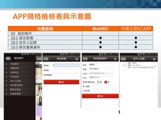 功能說明 MobilEC 市場主流EC APP
10 我的帳戶
10.1 修改密碼  
10.2 收件人記錄  
10.3 修改會員資料  
APP規格檢核表與示意圖
 