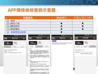 功能說明 MobilEC 市場主流EC APP
11 商店
11.1商店介紹  
11.2購物說明  
11.3客服電話  
12 客服問答記錄頁 
APP規格檢核表與示意圖
 