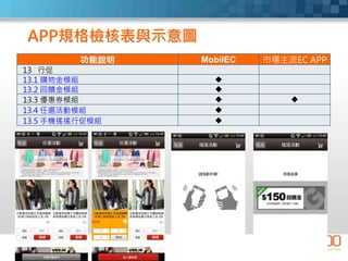 功能說明 MobilEC 市場主流EC APP
13 行促
13.1 購物金模組 
13.2 回饋金模組 
13.3 優惠券模組  
13.4 任選活動模組 
13.5 手機搖搖行促模組 
APP規格檢核表與示意圖
 