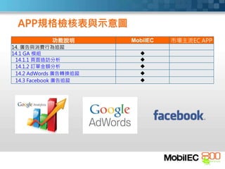 功能說明 MobilEC 市場主流EC APP
14. 廣告與消費行為追蹤
14.1 GA 模組 
14.1.1 頁面造訪分析 
14.1.2 訂單金額分析 
14.2 AdWords 廣告轉換追蹤 
14.3 Facebook 廣告追蹤 
APP規格檢核表與示意圖
 