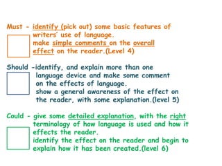 Must - identify (pick out) some basic features of
writers’ use of language.
make simple comments on the overall
effect on the reader.(Level 4)
Should -identify, and explain more than one
language device and make some comment
on the effects of language.
show a general awareness of the effect on
the reader, with some explanation.(level 5)
Could - give some detailed explanation, with the right
terminology of how language is used and how it
effects the reader.
identify the effect on the reader and begin to
explain how it has been created.(level 6)