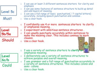 o I can use at least 3 different sentences starters for clarity and
emphasis
o I can use some features of sentence structure to build up detail
and add layers of meaning
o I can use a full range of basic punctuation(. ! ? capital letters)
accurately, including speech punctuation and commas .
o Use a clear hook.
o I confidently use 4 or more sentences starters to clarify
or emphasise meaning .
o I experiment with ambitious sentence structures .
o I can usually punctuate accurately within sentences to
make the meaning clear. This includes commas to mark
clauses.
o Use a clear hook.
o I use a variety of sentence starters to clarify or
emphasise meaning.
o I deliberately use a variety of sentence structures to
achieve purpose and overall meaning.
o I use grammar and a full range of punctuation accurately in
a variety of sentence structures. This includes colons and
semi- colons.
o Use a clear hook.
Level 5c
Level
5b/5a
Level
6c/b
Must
Should
Could