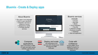 © 2015 IBM Corporation
Compose
applications
from a rich library of IBM,
3rd party and open source
runtimes, services and
APIs.
Code with
confidence
knowing IBM’s cloud
platform is built on a
foundation of open
standards.
Deploy and scale
new applications and
services with infrastructure
services from IBM
SoftLayer.
• DevOps
• Big Data
• Mobile
• Cloud Integration
• Security
• Internet of Things
• Business Analytics
• Database
• Web and application
Bluemix services
include:• Run apps in any language
• Built on open standards
• Integration services to
systems of record
• Designed for mobile
• Provides DevOps
services
About Bluemix
Bluemix - Create & Deploy apps
 