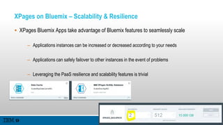© 2015 IBM Corporation
XPages on Bluemix – Scalability & Resilience
 XPages Bluemix Apps take advantage of Bluemix features to seamlessly scale
– Applications instances can be increased or decreased according to your needs
– Applications can safely failover to other instances in the event of problems
– Leveraging the PaaS resilience and scalability features is trivial
 
