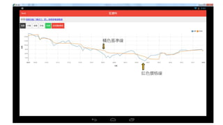 橘色基準線
紅色價格線
 