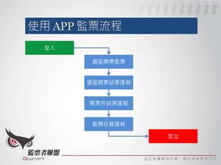 登入
開票所結果匯報
選區開票監票計票
監票任務匯報
登出
選區開票結果匯報
 