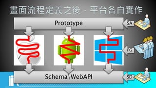 SchemaWebAPI
Prototype SA
SD
PG
 