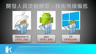 Objective-C
(平均1.3年)
Java
(平均1.8年)
C#
(平均0.8年)
 