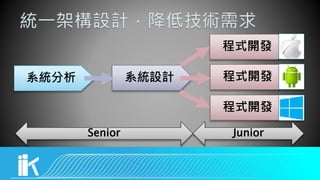 系統分析 系統設計 程式開發
程式開發
程式開發
Senior Junior
 