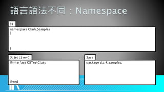 package clark.samples;
Java
@interface CSTestClass
@end
Objective-C
namespace Clark.Samples
{
}
C#
 