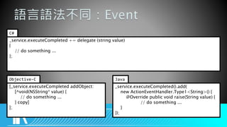 _service.executeCompleted().add(
new ActionEventHandler.Type1<String>() {
@Override public void raise(String value) {
// do something ...
}
});
Java
[_service.executeCompleted addObject:
[^void(NSString* value) {
// do something ...
} copy]
];
Objective-C
_service.executeCompleted += delegate (string value)
{
// do something ...
};
C#
 