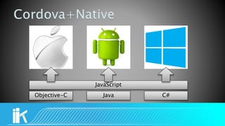 JavaScript
Objective-C Java C#
 