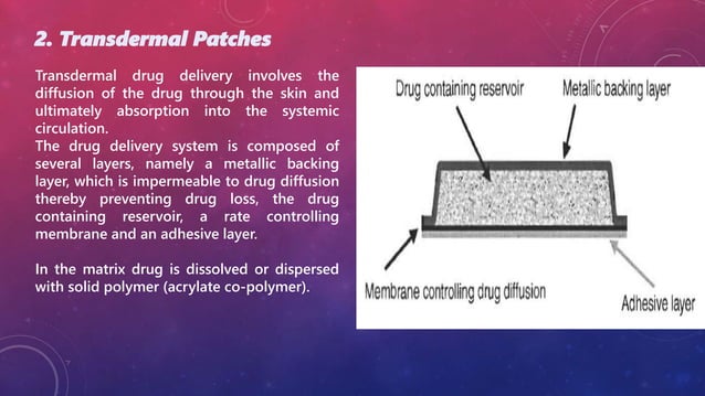 Application Of Polymer In Controlled Release Formulation | PPTX ...