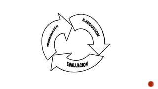 Presupuesto Público 