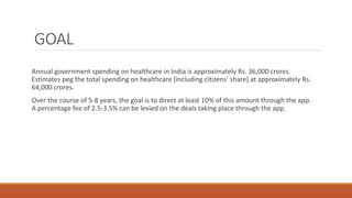 GOAL
Annual government spending on healthcare in India is approximately Rs. 36,000 crores.
Estimates peg the total spending on healthcare (including citizens’ share) at approximately Rs.
64,000 crores.
Over the course of 5-8 years, the goal is to direct at least 10% of this amount through the app.
A percentage fee of 2.5-3.5% can be levied on the deals taking place through the app.
 