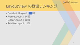 LayoutView の登場ランキング
• ConstraintLayout：49回
• FrameLaoyut：14回
• LinearLaoyut：10回
• RelativeLayout：1回
20
 