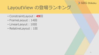 LayoutView の登場ランキング
• ConstraintLayout：49回
• FrameLaoyut：14回
• LinearLaoyut：10回
• RelativeLayout：1回
21
 