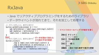 RxJava
• Java でリアクティブプログラミングをするためのライブラリ
• データやイベントが流れてきて、それを加工して処理する
39
【発火】クリック！
↓（イベント通知）
【加工】 今の値を取得
↓（数字）
【加工】 ：値+1
↓（数字）
【購読】：流れて来た数字で表示を更新
←イベントのコールバックで手続きを書く
←データが流れて来たら
どう加工するか記述
購読者：何を表示するか知らせてね。
（加工手順は関心がない）
【Rx】
 