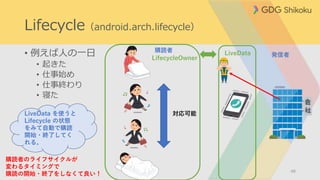 • 例えば人の一日
• 起きた
• 仕事始め
• 仕事終わり
• 寝た
48
Lifecycle（android.arch.lifecycle）
対応可能
発信者
購読者
LifecycleOwner
LiveData
LiveData を使うと
Lifecycle の状態
をみて自動で購読
開始・終了してく
れる。
購読者のライフサイクルが
変わるタイミングで
購読の開始・終了をしなくて良い！
 