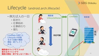 • 例えば人の一日
• 起きた
• 仕事始め
• 仕事終わり
• 寝た
51
Lifecycle（android.arch.lifecycle）
対応可能
発信者
購読者
LifecycleOwner
LiveData
LiveData を使うと
Lifecycle の状態
をみて自動で購読
開始・終了してく
れる。
購読者のライフサイクルが
変わるタイミングで
購読の開始・終了をしなくて良い！
 