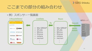 ここまでの部分の組み合わせ
• 例）スポンサー一覧画面
56
LifecycleOwner
• Mixi GROUP
• XFLAG
• Minimo
• Diverse
• nohana
• mericari
：
：
LiveData Room
• Mixi GROUP
• XFLAG
• Minimo
• Diverse
• nohana
• mericari
：
：
APIサーバ
RetrofitRx
Moshi
Kotshi
 