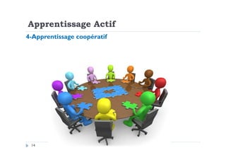 Apprentissage Actif
4-Apprentissage coopératif
14
 