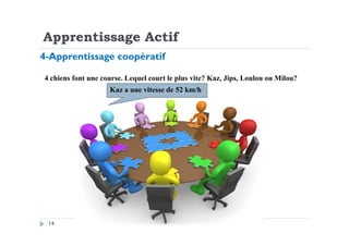 Apprentissage Actif
4 chiens font une course. Lequel court le plus vite? Kaz, Jips, Loulou ou Milou?
Kaz a une vitesse de 52 km/h
4-Apprentissage coopératif
14
 