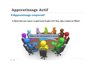 Apprentissage Actif
4 chiens font une course. Lequel court le plus vite? Kaz, Jips, Loulou ou Milou?
4-Apprentissage coopératif
14
Milou a été chronométré à 14 m/s
 
