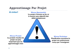 Niveau Spontanéité
Le projet s’invente au fur et
à mesure sans objectif clair
défini initialement
Apprentissage Par Projet
A éviter!
Niveau Produit
Le produit résultat du
projet est plus
important que les
apprentissages visés
NiveauTechnique
Planification excessive:le
projet est entièrement
conçu par l’enseignant
 
