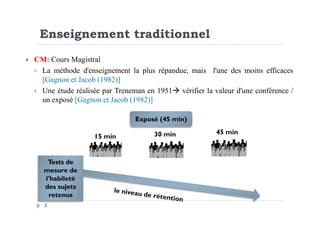 Enseignement traditionnel
CM: Cours Magistral
La méthode d'enseignement la plus répandue, mais l'une des moins efficaces
[Gagnon et Jacob (1982)]
Une étude réalisée par Treneman en 1951 vérifier la valeur d'une conférence /
un exposé [Gagnon et Jacob (1982)]
3
Exposé (45 min)
15 min 30 min 45 min
Tests de
mesure de
l'habileté
des sujets
retenus
 
