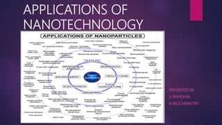 APPLICATIONS OF
NANOTECHNOLOGY
PRESENTED BY
S.SRIVIDHYA
III BIOCHEMISTRY
 